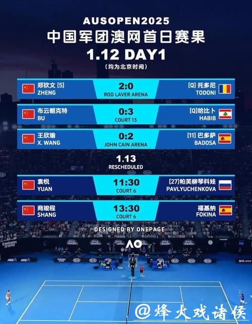 澳网前瞻：争冠格局延续 中国军团可期