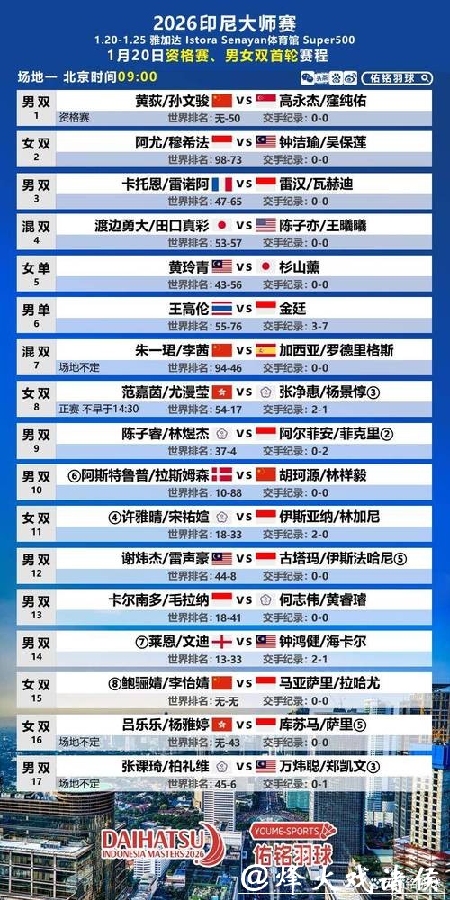 各单项上演退赛潮，国羽小将幸运替补，印尼大师赛最新签表、赛程